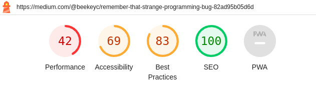 lighthouse report of a medium article showing a performance score of 42